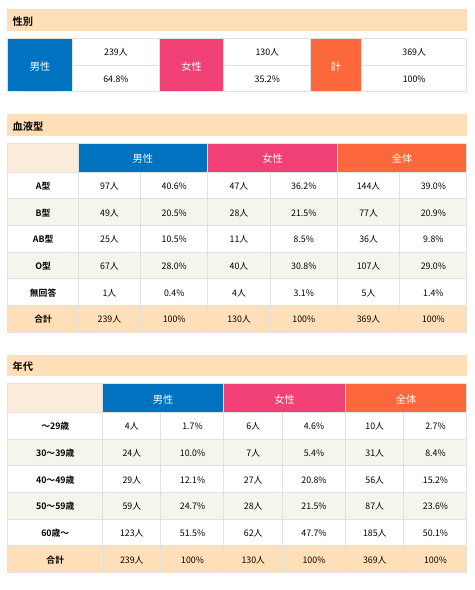 体験談 宝くじ高額当選 その後の人生は不幸 自己破産 35年前年末ジャンボ１等前後賞7000万を当てた父の話を教えます りころぐ